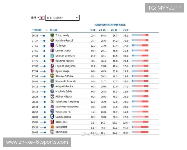 英超联赛中拥有多少外籍球员最新统计