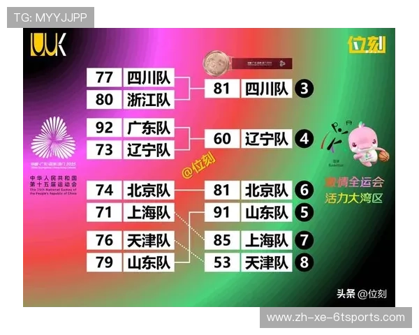 四川CBA球队简介及本赛季表现汇总 四川CBA球队简介及本赛季表现汇总